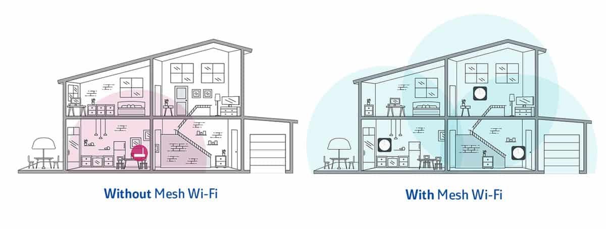 Cara Lajukan Internet Unifi - Pasang Mesh WiFi